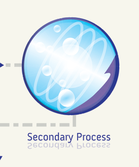 Secondary Process Products
