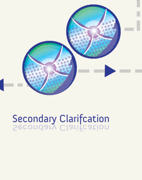 Secondary Clarification